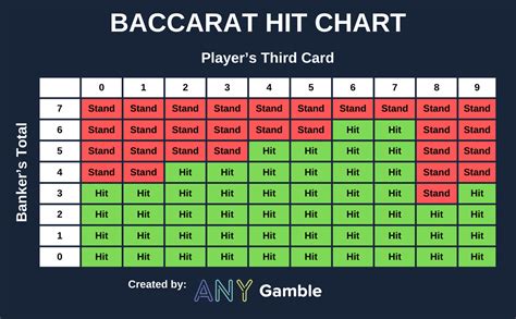 ez baccarat hit chart 【8xbet】สล็อตxozbet365angebotscodenet.